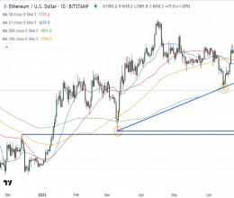 CoinsCapture - Cryptocurrency Trading Prices Today, Live Chart , Market Trades & Cap