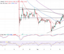 CoinsCapture - Cryptocurrency Trading Prices Today, Live Chart , Market Trades & Cap