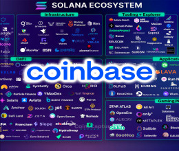 CoinsCapture - Cryptocurrency Trading Prices Today, Live Chart , Market Trades & Cap