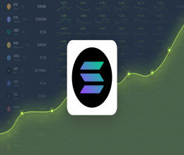 CoinsCapture - Cryptocurrency Trading Prices Today, Live Chart , Market Trades & Cap