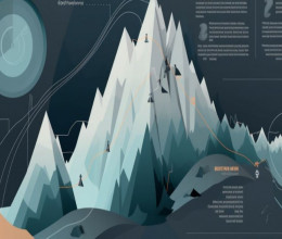 CoinsCapture - Cryptocurrency Trading Prices Today, Live Chart , Market Trades & Cap