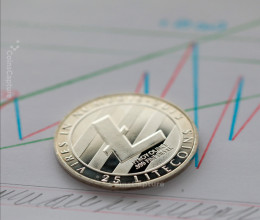 CoinsCapture - Cryptocurrency Trading Prices Today, Live Chart , Market Trades & Cap