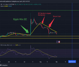 CoinsCapture - Cryptocurrency Trading Prices Today, Live Chart , Market Trades & Cap