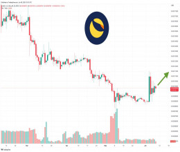 CoinsCapture - Cryptocurrency Trading Prices Today, Live Chart , Market Trades & Cap