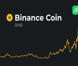 CoinsCapture - Cryptocurrency Trading Prices Today, Live Chart , Market Trades & Cap