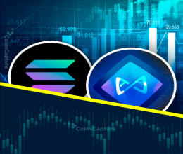 CoinsCapture - Cryptocurrency Trading Prices Today, Live Chart , Market Trades & Cap