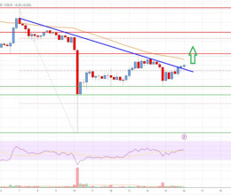 CoinsCapture - Cryptocurrency Trading Prices Today, Live Chart , Market Trades & Cap