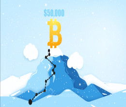 CoinsCapture - Cryptocurrency Trading Prices Today, Live Chart , Market Trades & Cap