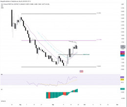 CoinsCapture - Cryptocurrency Trading Prices Today, Live Chart , Market Trades & Cap