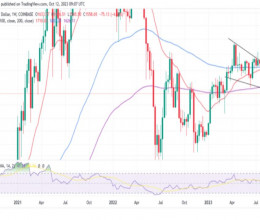 CoinsCapture - Cryptocurrency Trading Prices Today, Live Chart , Market Trades & Cap