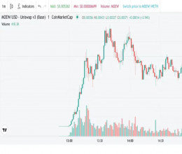 CoinsCapture - Cryptocurrency Trading Prices Today, Live Chart , Market Trades & Cap