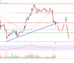 CoinsCapture - Cryptocurrency Trading Prices Today, Live Chart , Market Trades & Cap