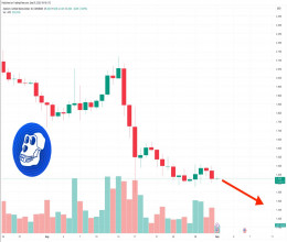 CoinsCapture - Cryptocurrency Trading Prices Today, Live Chart , Market Trades & Cap