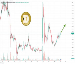 CoinsCapture - Cryptocurrency Trading Prices Today, Live Chart , Market Trades & Cap