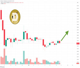 CoinsCapture - Cryptocurrency Trading Prices Today, Live Chart , Market Trades & Cap
