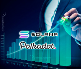 CoinsCapture - Cryptocurrency Trading Prices Today, Live Chart , Market Trades & Cap