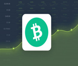 CoinsCapture - Cryptocurrency Trading Prices Today, Live Chart , Market Trades & Cap