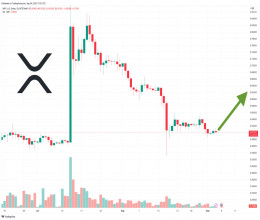 CoinsCapture - Cryptocurrency Trading Prices Today, Live Chart , Market Trades & Cap