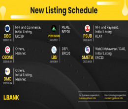 CoinsCapture - Cryptocurrency Trading Prices Today, Live Chart , Market Trades & Cap