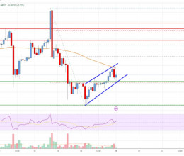 CoinsCapture - Cryptocurrency Trading Prices Today, Live Chart , Market Trades & Cap