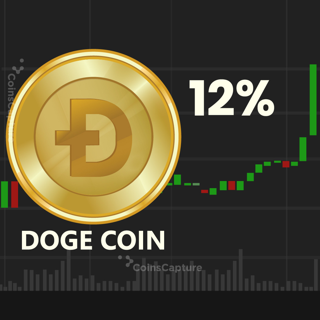 CoinsCapture - Cryptocurrency Trading Prices Today, Live Chart , Market Trades & Cap