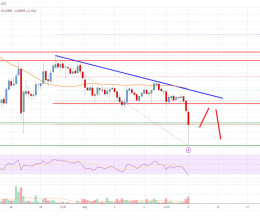 CoinsCapture - Cryptocurrency Trading Prices Today, Live Chart , Market Trades & Cap