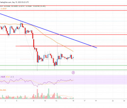 CoinsCapture - Cryptocurrency Trading Prices Today, Live Chart , Market Trades & Cap