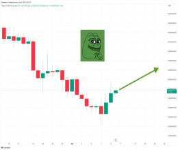 CoinsCapture - Cryptocurrency Trading Prices Today, Live Chart , Market Trades & Cap