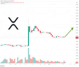 CoinsCapture - Cryptocurrency Trading Prices Today, Live Chart , Market Trades & Cap