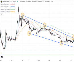 CoinsCapture - Cryptocurrency Trading Prices Today, Live Chart , Market Trades & Cap