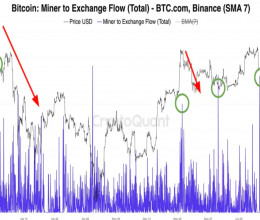 CoinsCapture - Cryptocurrency Trading Prices Today, Live Chart , Market Trades & Cap