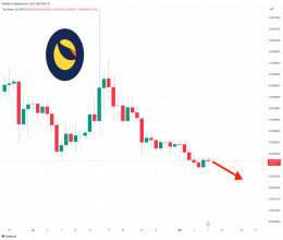 CoinsCapture - Cryptocurrency Trading Prices Today, Live Chart , Market Trades & Cap